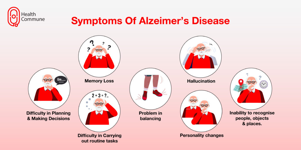 Symptoms of alzheimer