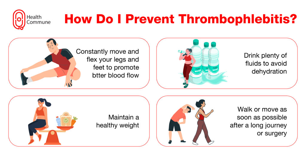 Thrombophlebitis ()