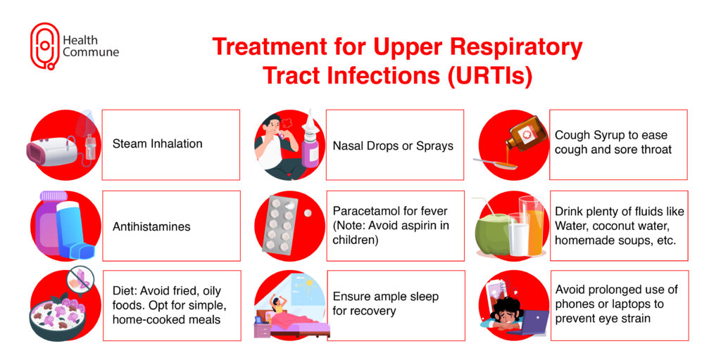 Treatment for Upper Respiratory Tract Infections