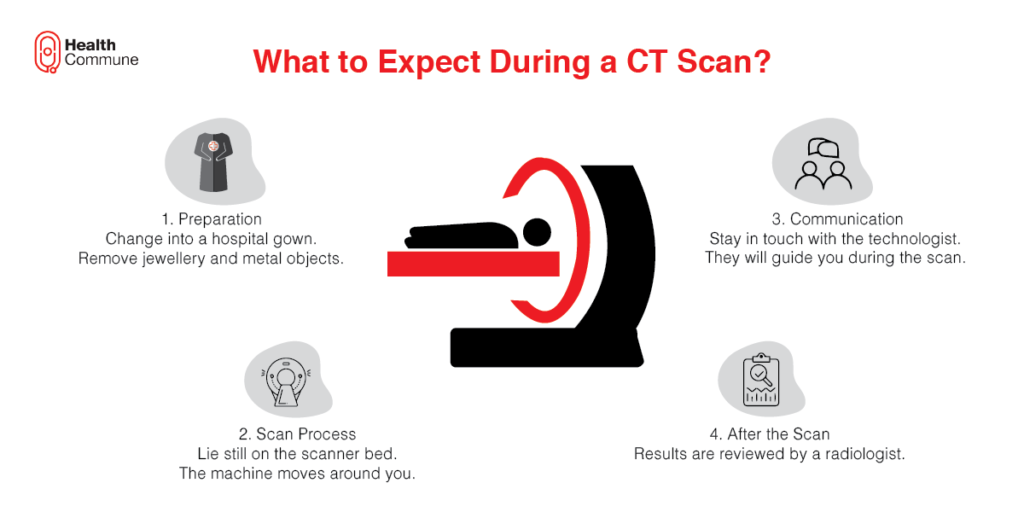 What to Expect During a CT Scan