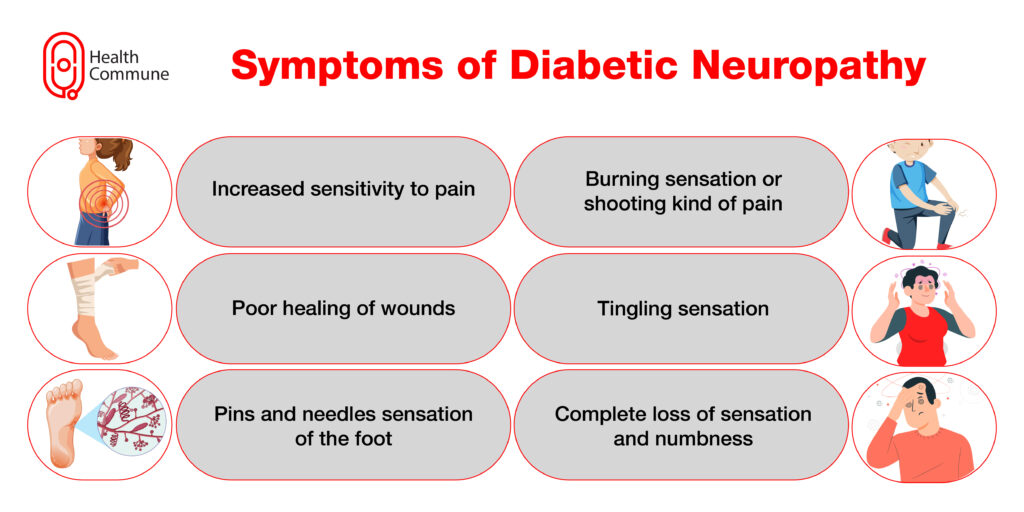 Diabetes Neuropathy