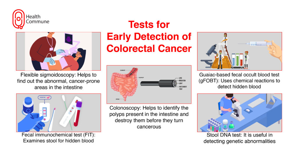 Tests for Early Detection