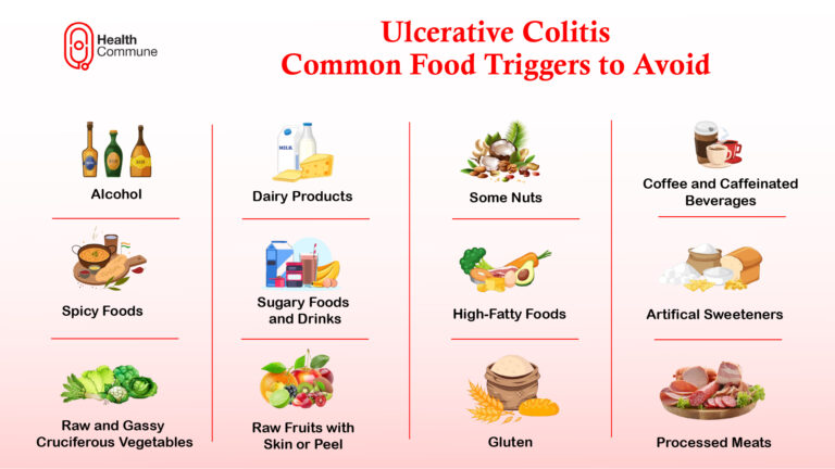 Ulcerative Colitis