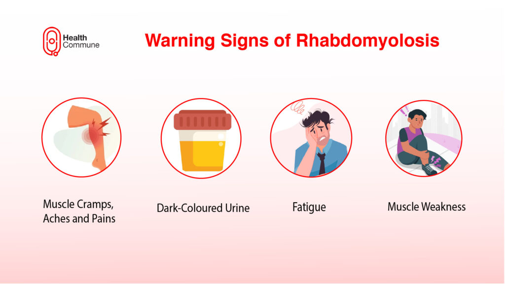 Warming signs of Rhabdomyolosis